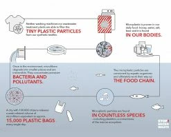 Hot Sale 🤩 Stio Guppyfriend Wash Bag 🛒 -Stio Sales Shop Guppyfriend Diagram English